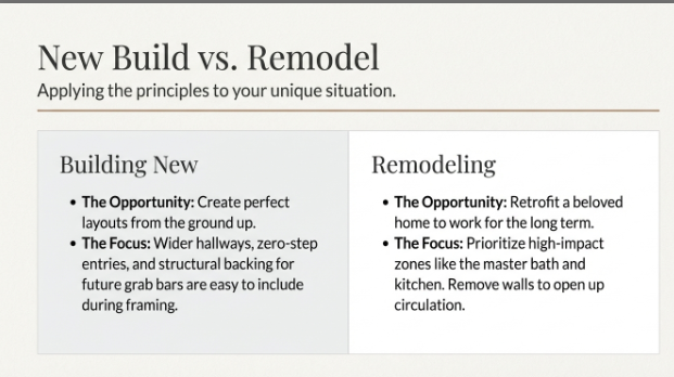 New Build vs. Remodel — applying lifelong living principles to your unique situation